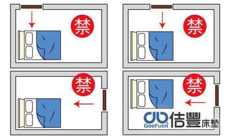 床對到門|臥室中的床墊擺法禁忌 (臥房床位風水)？化解方法？